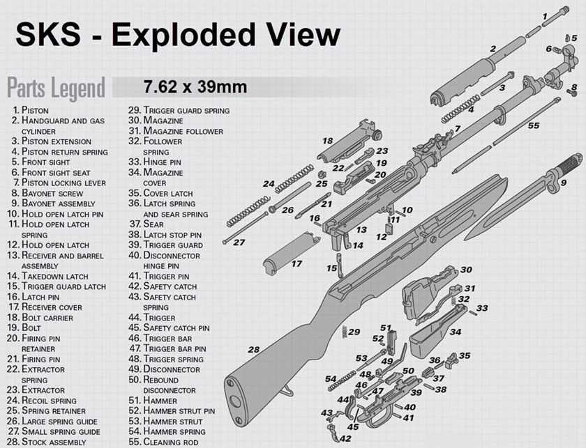 SKS Exploded View